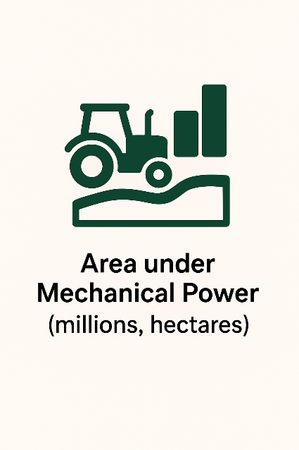 Area Under Mechanical Power