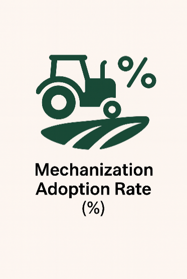Mechanical Power Adoption Rate (%)